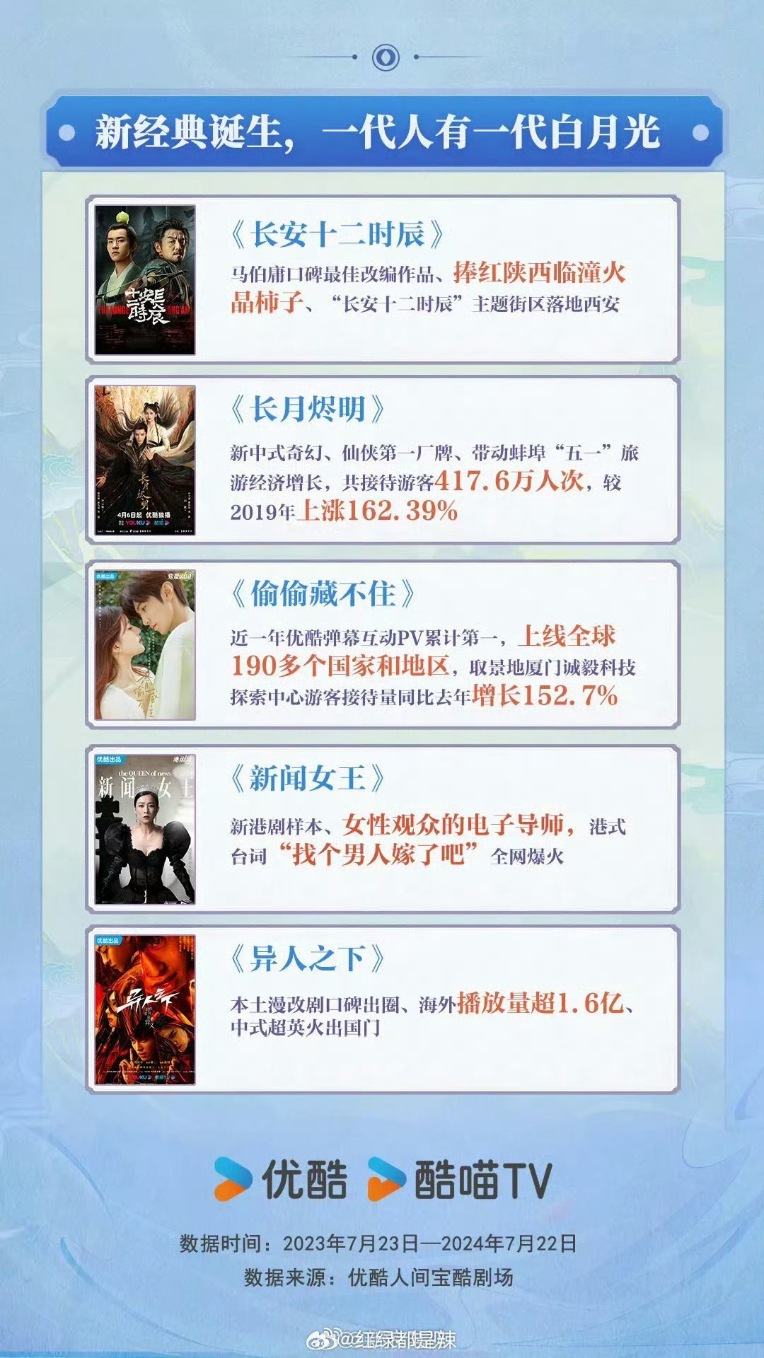 优酷最新网剧，时代背景下的网络剧坛崭新篇章