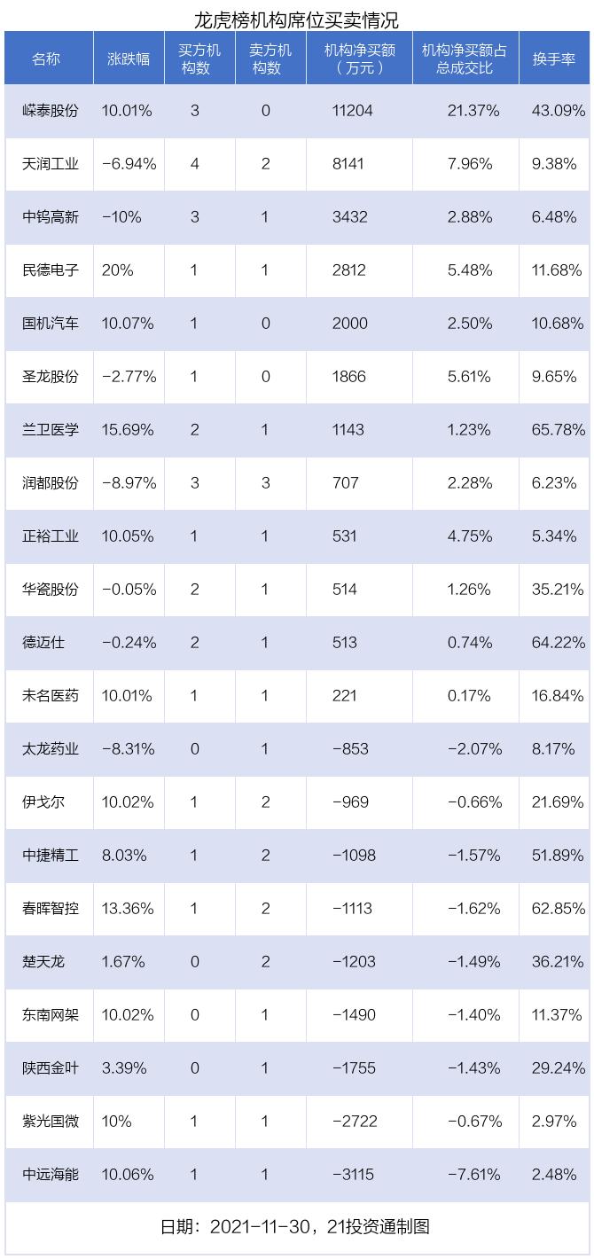 第4019页