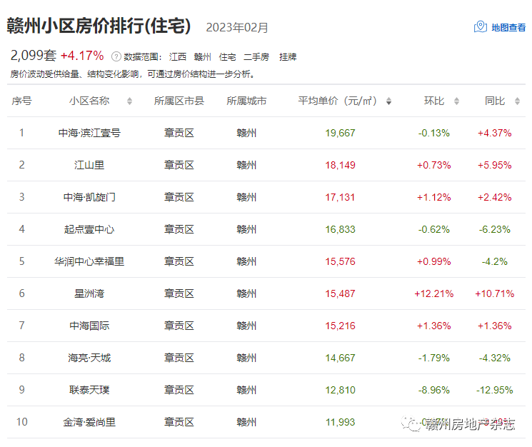 南康二手房市场最新动态，走势分析与影响探讨