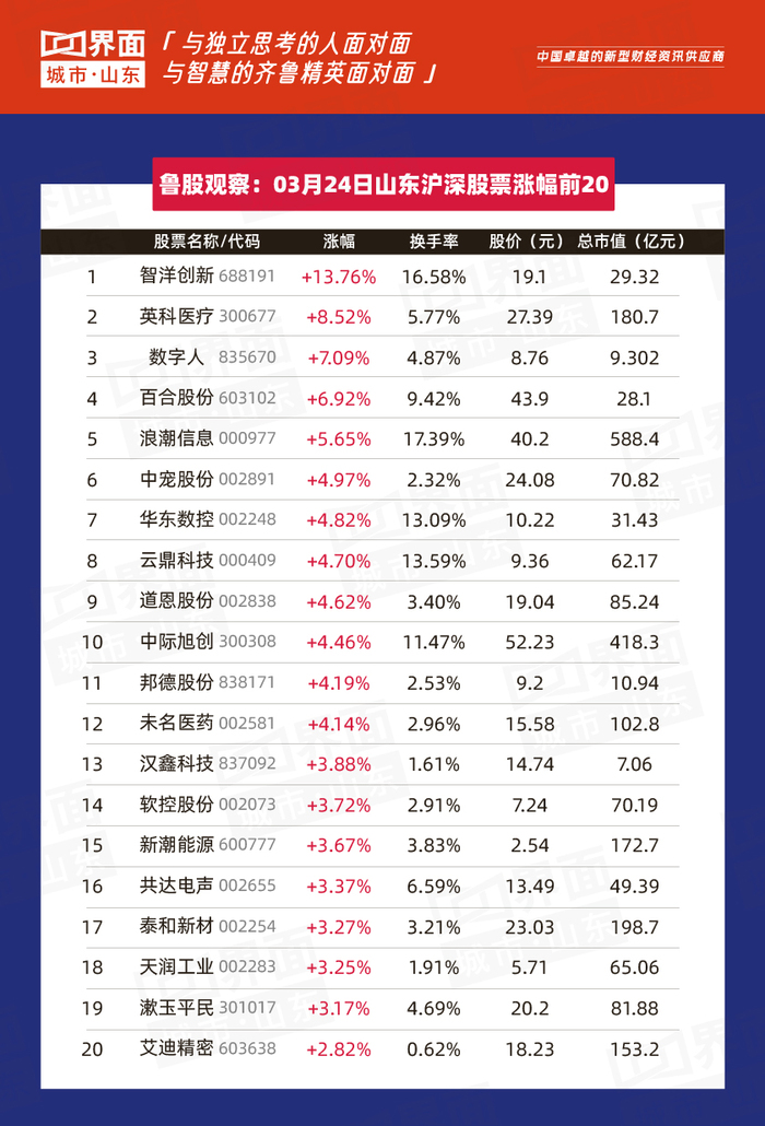 第4017页