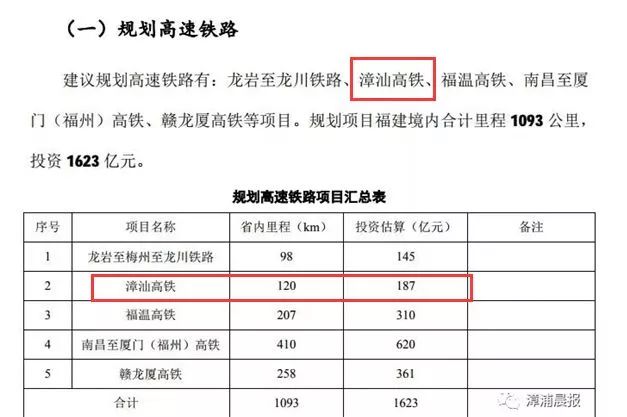 漳汕高铁最新动态，温馨旅程的新进展
