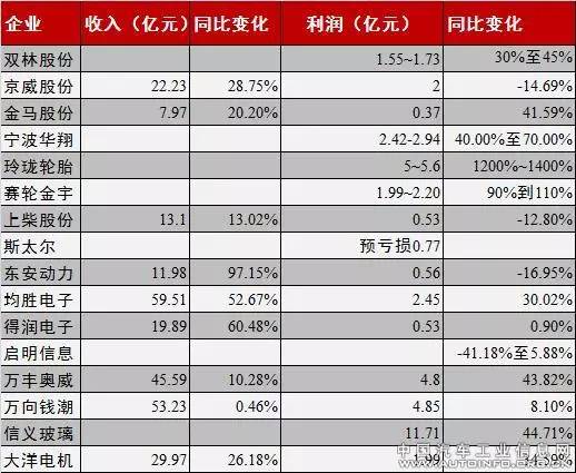 东安动力最新动态更新，最新消息汇总