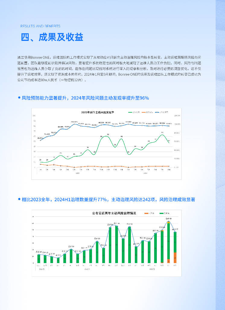 2024年白老虎免费公开,数据化决策分析_晴朗版DCU13.87