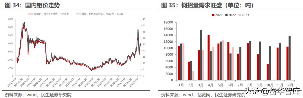 今日钼铁价格动态，变化中的价值与学习的力量