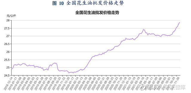 花生价格最新走势及分析