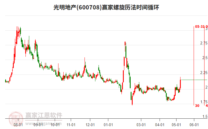 光明地产最新动态更新，关注最新消息