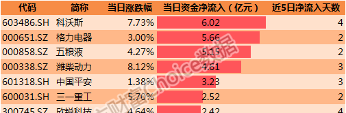 第3996页