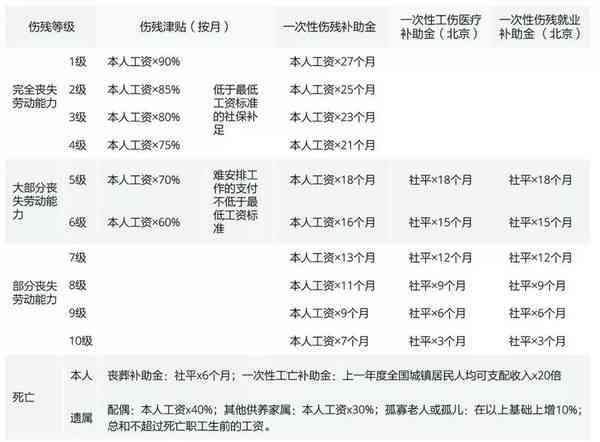 定残赔偿最新标准，时代进步下的公平保障之道