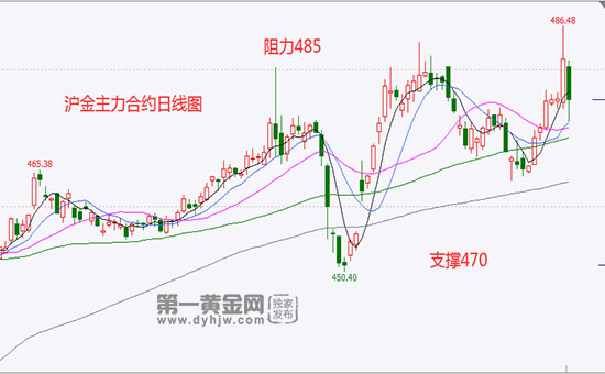 第3984页