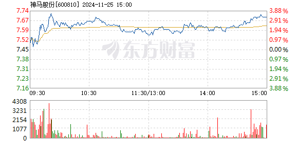 第3982页
