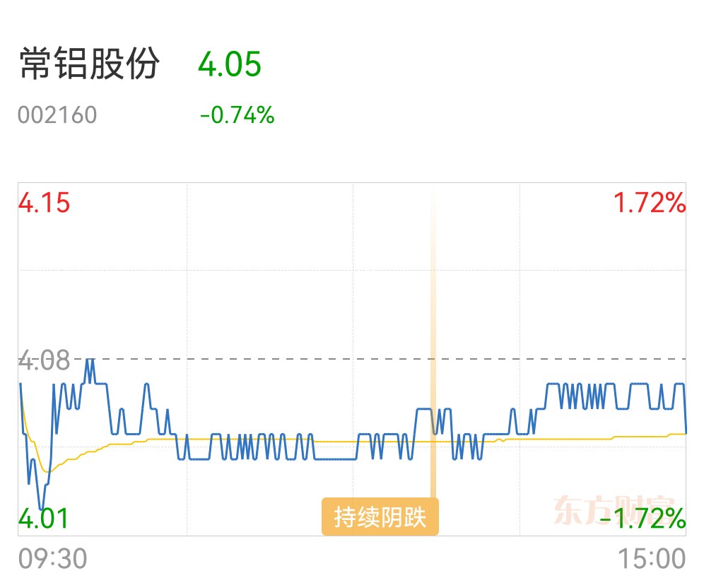 常铝股份最新动态与消息概览📈