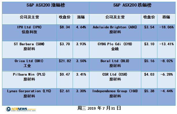 第3967页