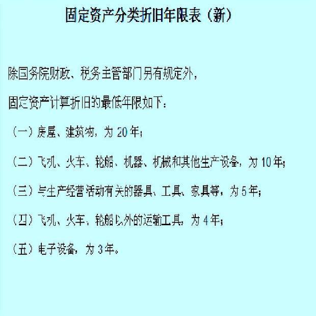 最新固定资产折旧年限揭秘与详解