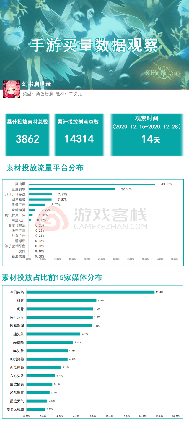 2024澳彩免费公开资料查询,实地观察解释定义_幽雅版WIM13.56