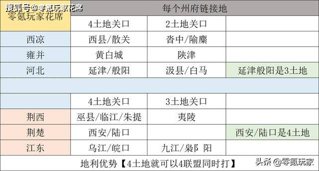 新澳好彩免费资料查询最新版本,稳固执行战略分析_黑科技版FUT13.54