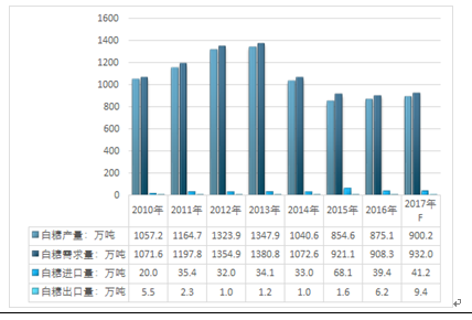 第3957页