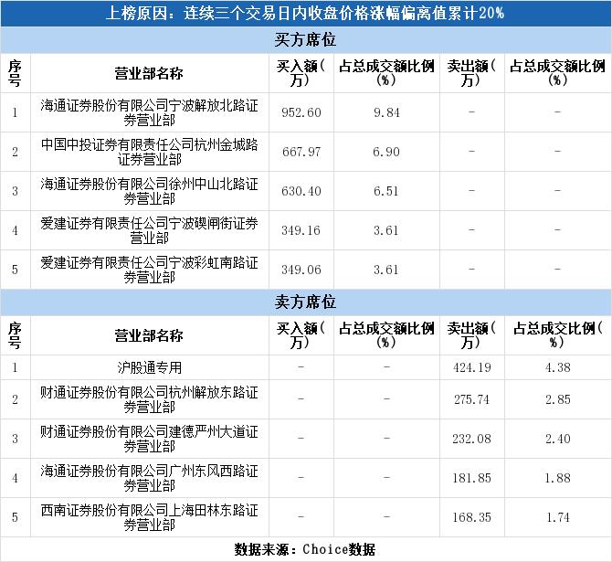 新湖中宝最新动态，科技之光照亮生活，科技璀璨引领未来