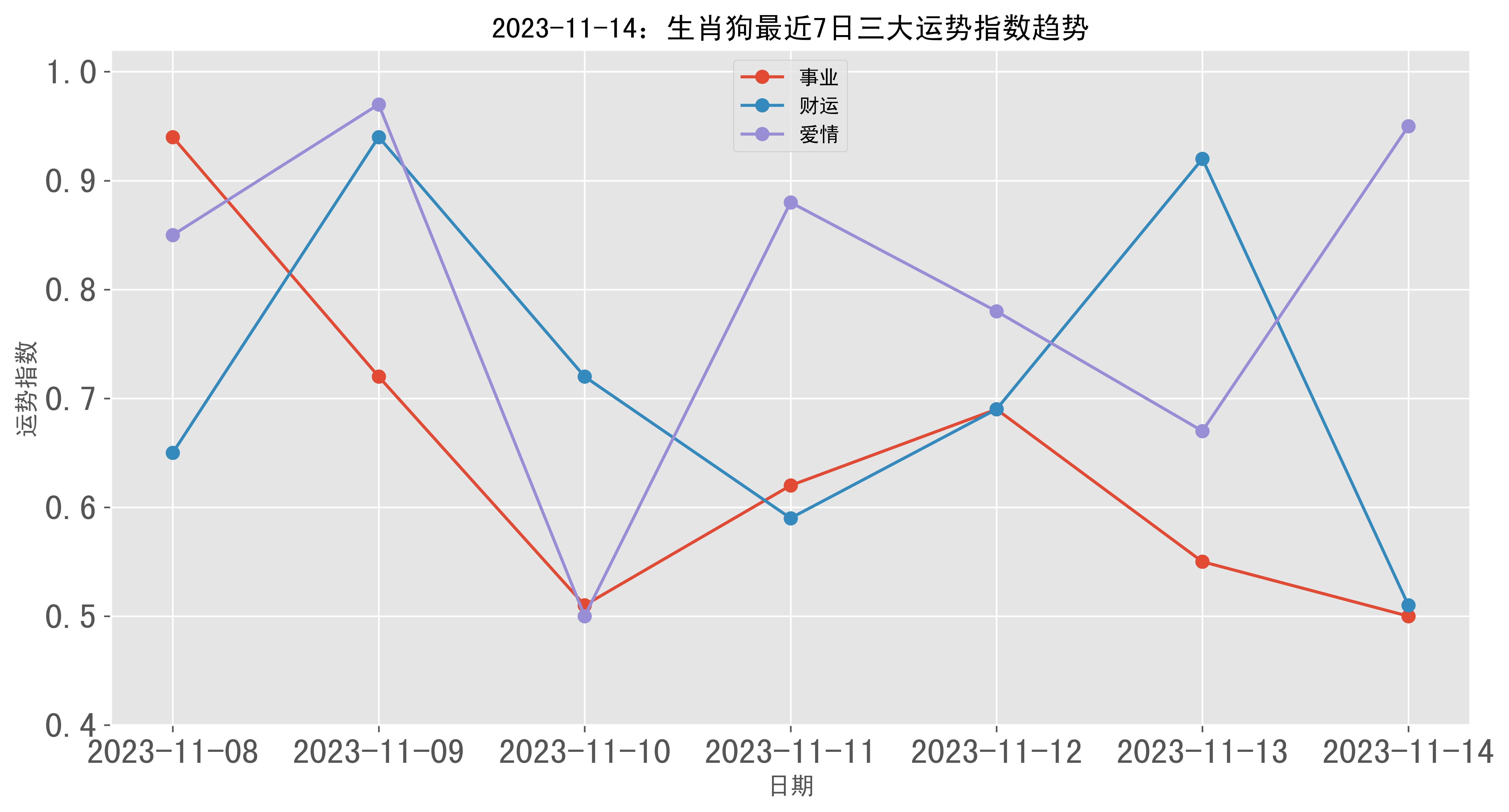 跑狗图2024年今期,专业数据解释设想_瞬间版SUI13.10