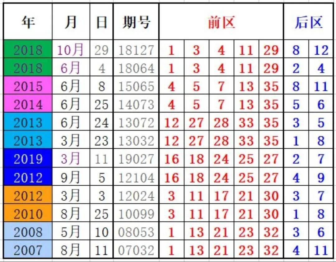 新澳历史开奖结果记录大全,数据分析计划_社区版GQZ13.64