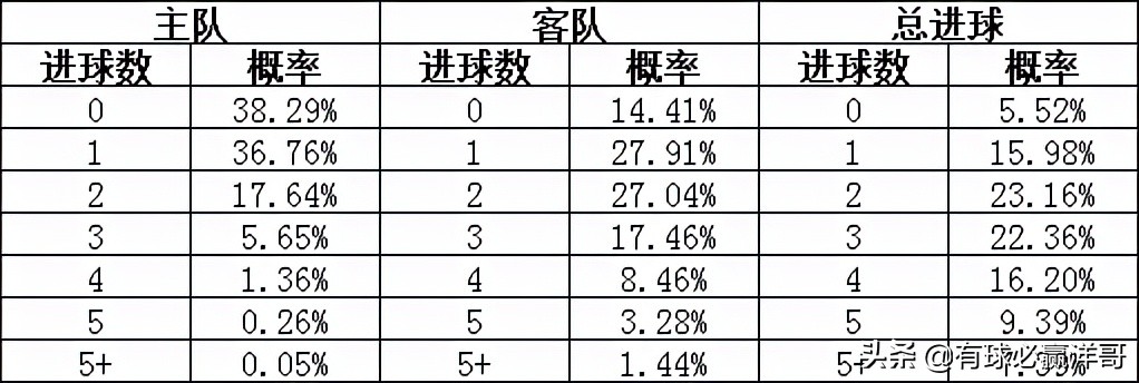 香港100%最准一肖中,科学数据解读分析_计算机版GQS13.50
