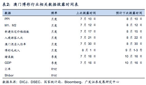 澳门六开奖结果2024开奖记录查询十二生肖排,数据指导策略规划_专家版WAZ13.58