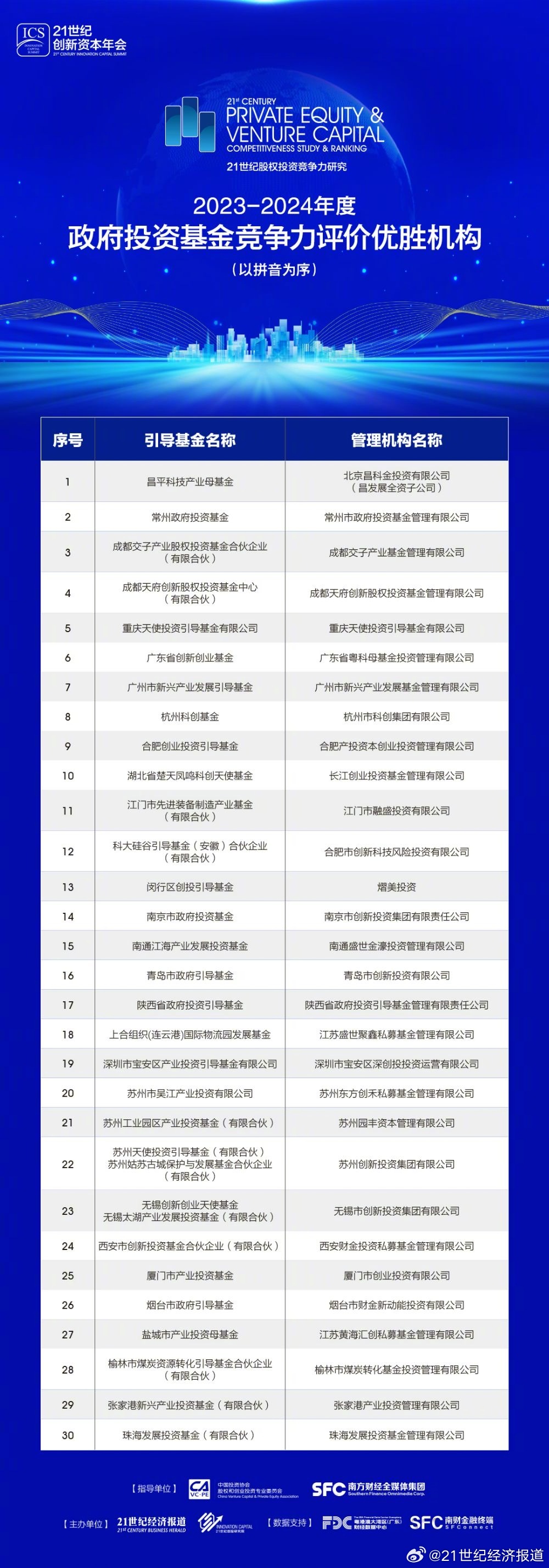 第3943页