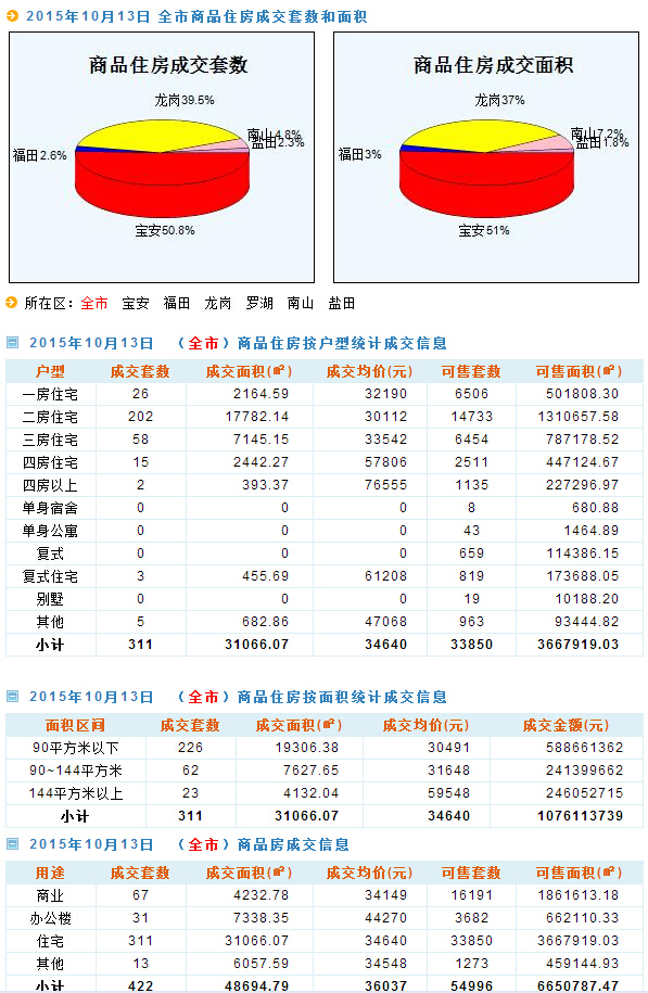 新澳天天彩免费资料统计功能,执行机制评估_世界版VNL13.12