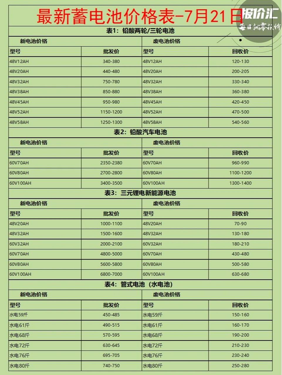 废电池最新行情下的温情故事揭秘