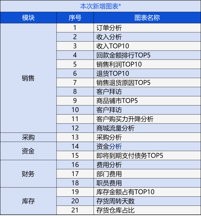 管家婆2022澳门免费资格,专业解读操行解决_体验版QBY13.78