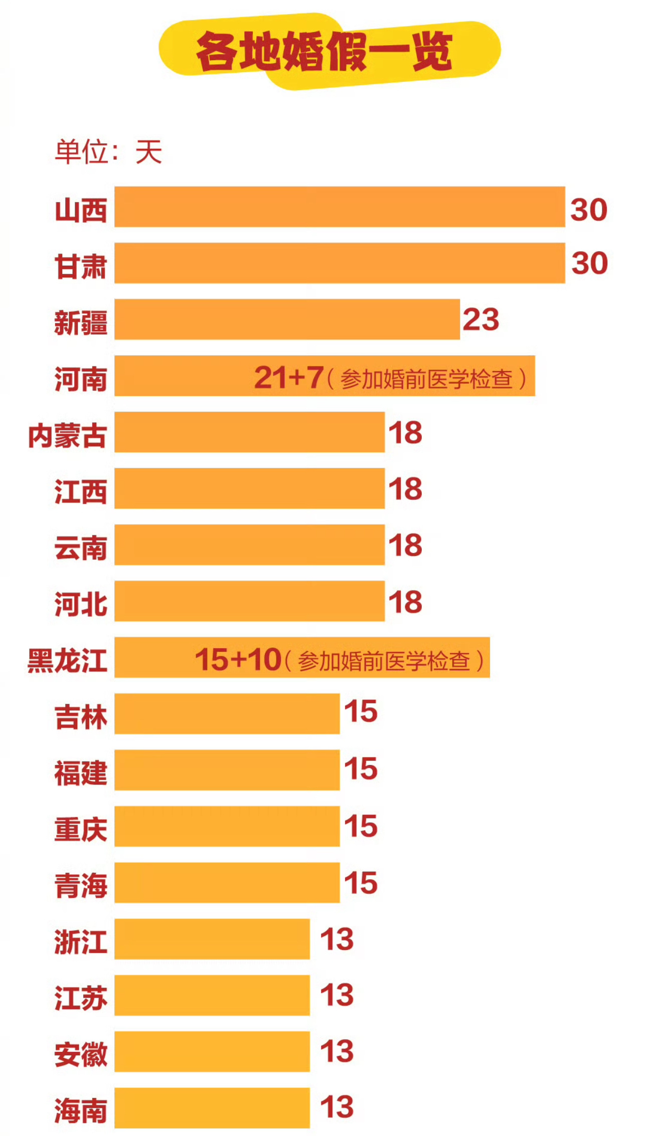河南省婚假最新规定详解及政策解读