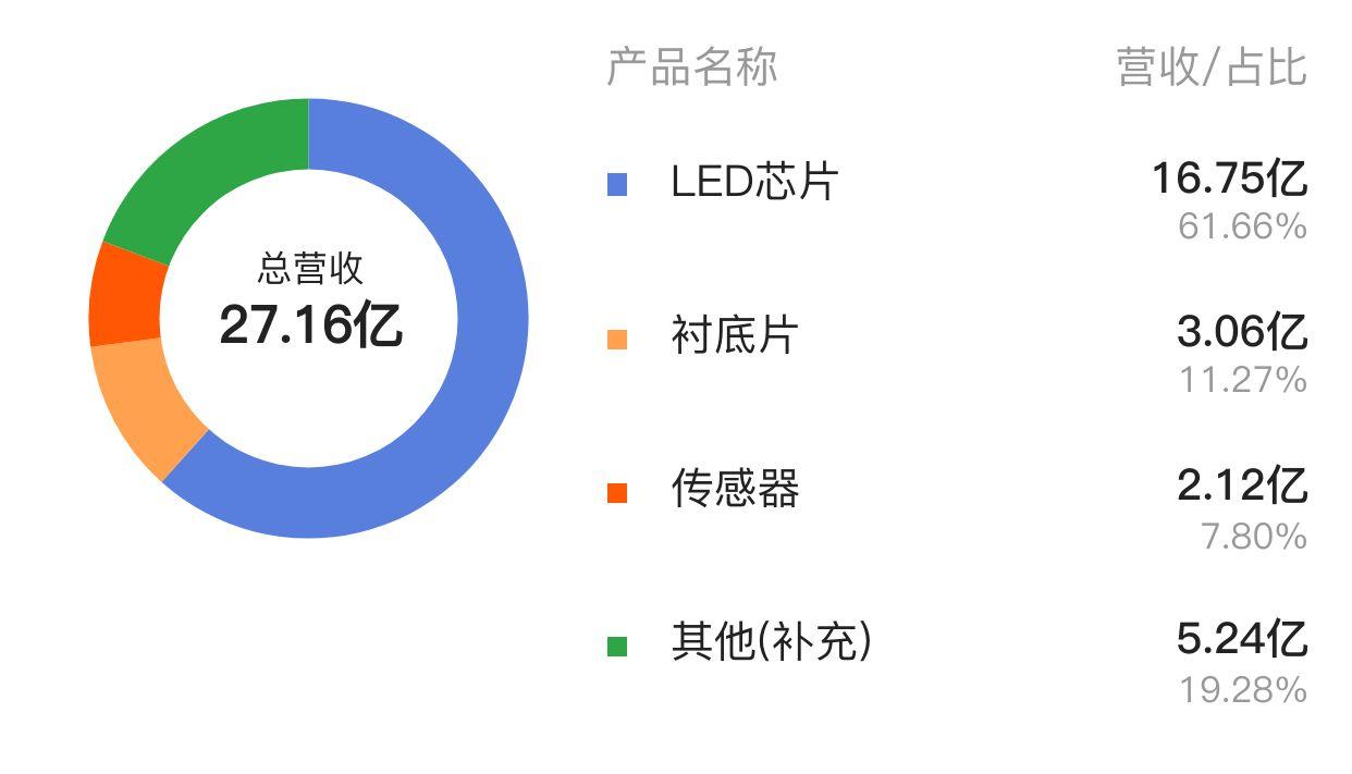 华灿光电最新动态，震撼消息来袭！