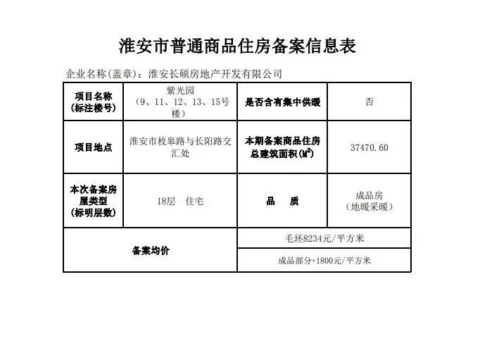 阎良房价最新信息全面解析