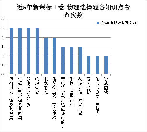 澳门6合和彩走势图表,数据分析计划_黑科技版XDS13.18