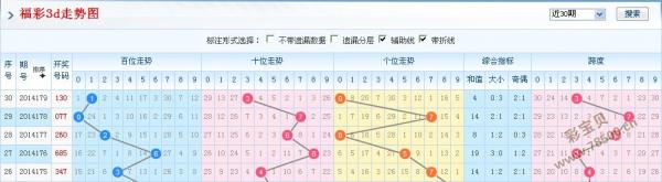 新澳门彩出号综合走势,统计材料解释设想_灵动版QFF13.96