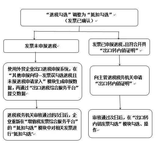 最新出口退税流程及其影响深度探析——某某观点视角
