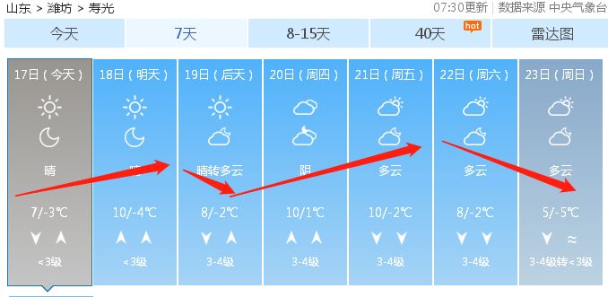 第3920页