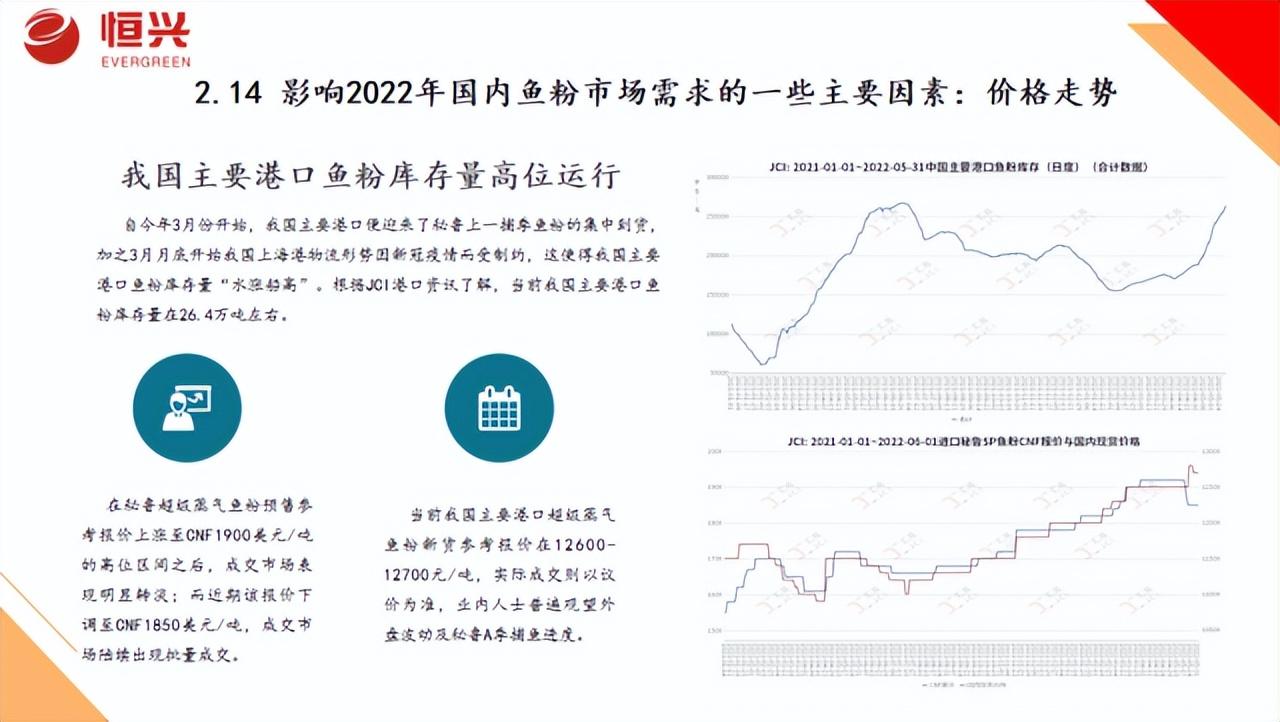 秘鲁鱼粉最新价格解析与探讨