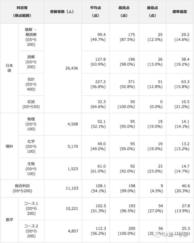 第3919页