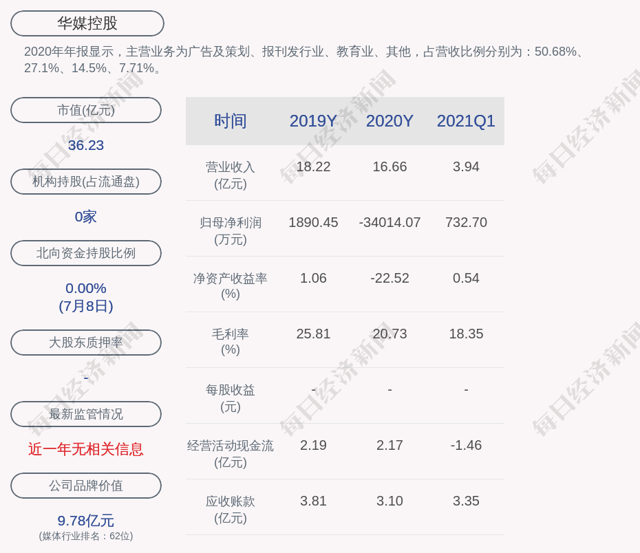 华媒控股最新消息解读，获取最新动态与指南解析