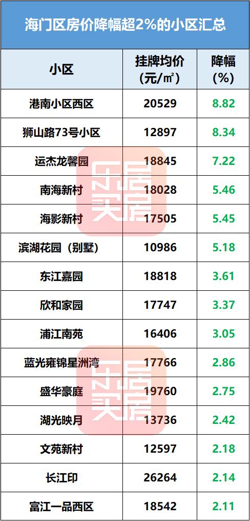 如皋二手房最新出售信息及详情