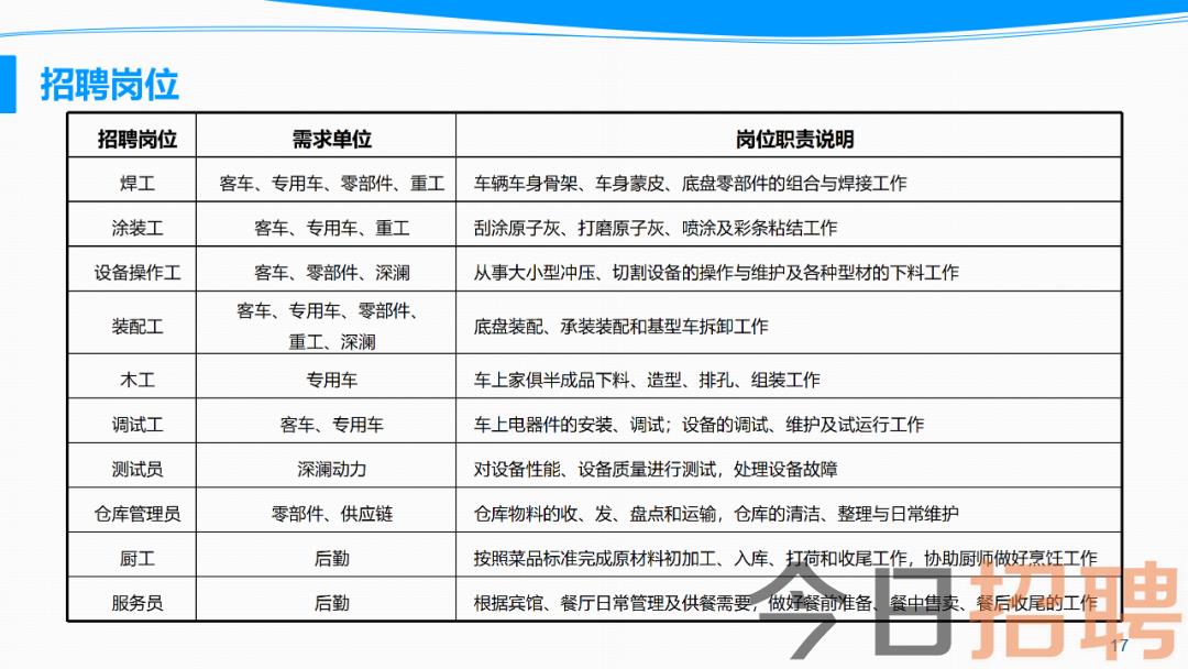 巩义普工招聘最新消息更新！
