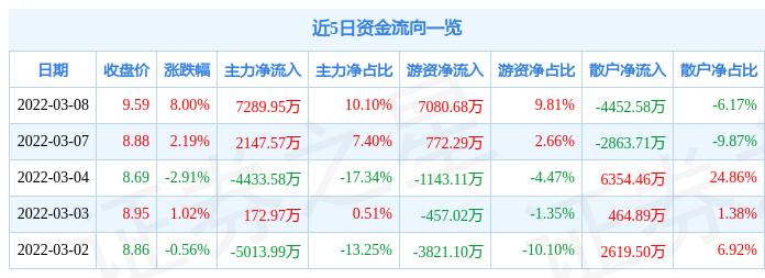 罗平锌电最新动态更新
