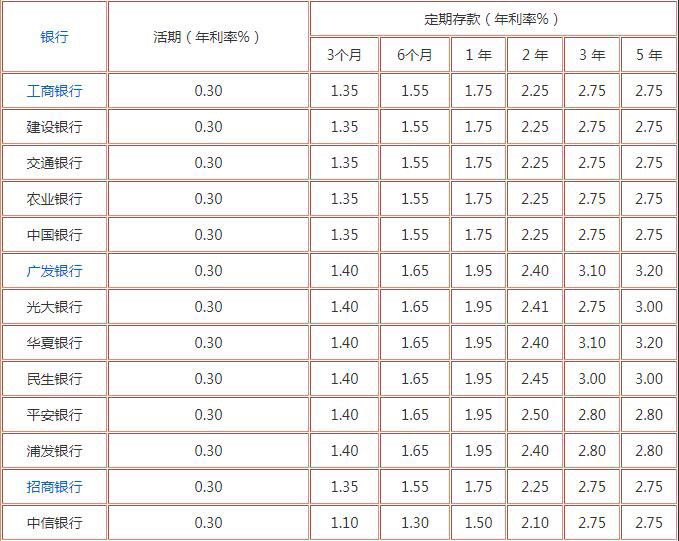 最新银行定期存款利率，时代印记与影响力解析