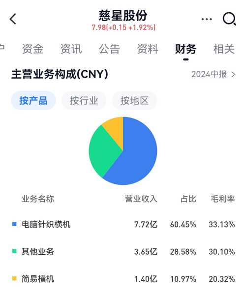 慈星股份最新消息,慈星股份最新消息