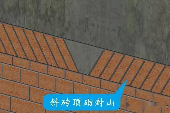 最新填充墙砌体规范，自信与成就感的源泉