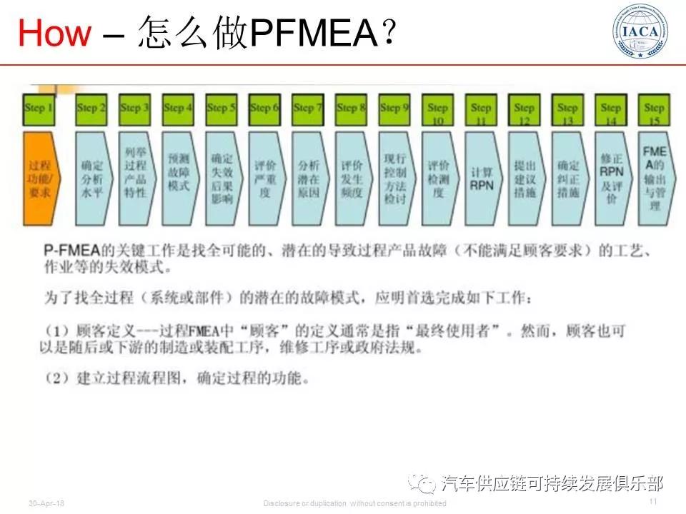 FMEA最新版本高科技产品详解