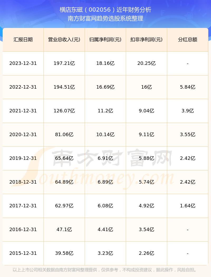横店东磁最新消息，获取与了解任务动态的技能指南