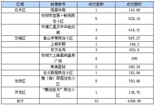 安新房价最新动态，日常故事中的变化