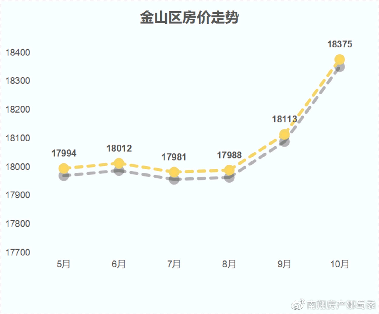 宝山二手房价最新动态，全面解读，掌握最新价格趋势！