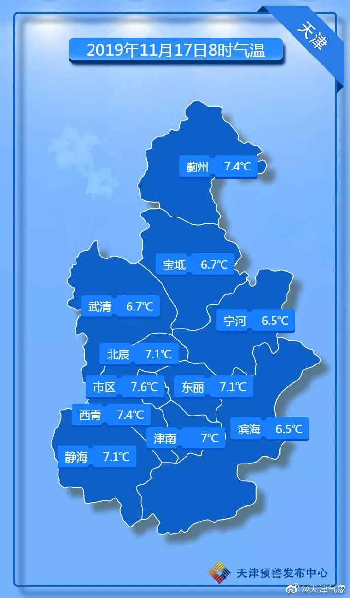 天津市天气预报最新更新🌦️